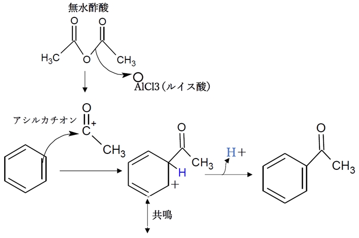 芳香族と酸無水物との反応 フリーデル・クラフツアシル化 92回問10de